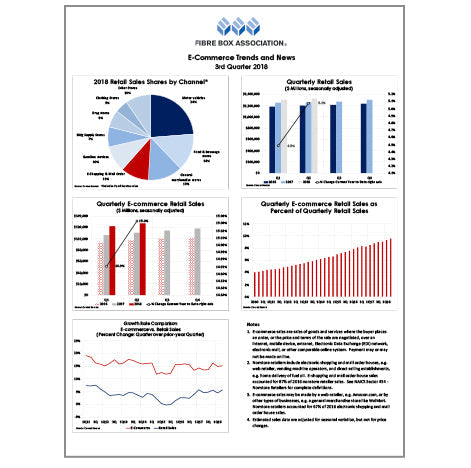 2024 E-Commerce Trends and News Report