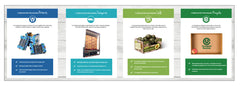 FBA Produce Sales Brochure